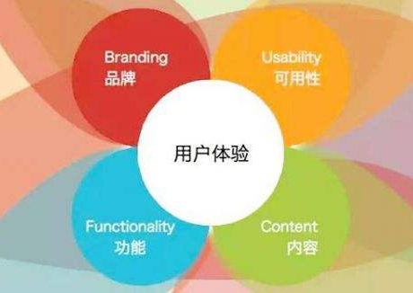 徐州网站推广该如何提升用户体验