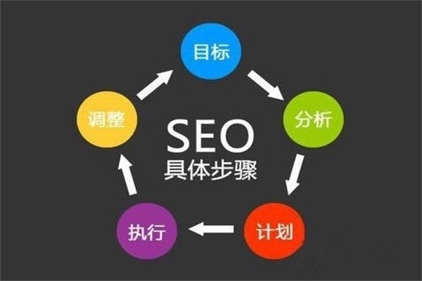 睢宁网站优化