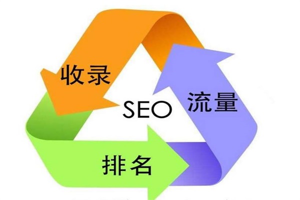 网站SEO优化